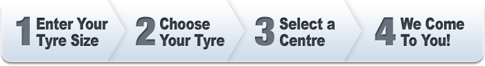 Malvern Tyre Group mobile tyre fitting service is available in and around the areas of Cardiff (Rhynmey River Bridge Rd), Chepstow, Cwmbran (Ty Coch), Dorchester, Gloucester, Hereford (151 Widemarsh Rd),Launceston, Llanelli, Ludlow, Newport, Plymouth (Milbay Road), Redruth, Worcester (Lowesmoor Place) and Yeovil